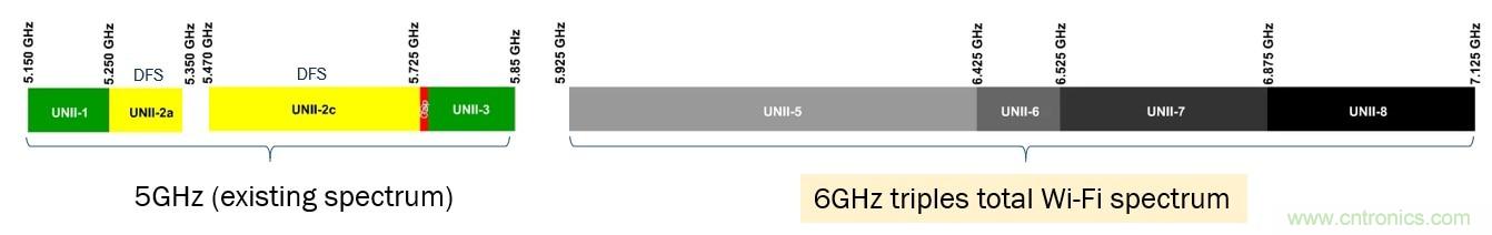 了解無線路由器、網(wǎng)狀網(wǎng)絡(luò)和向Wi-Fi 6的過渡