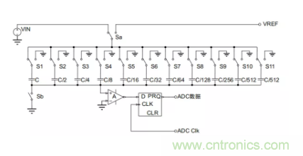 常用ADC的內(nèi)部原理，你了解嗎？