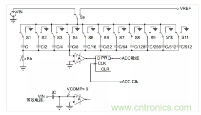 常用ADC的內(nèi)部原理，你了解嗎？