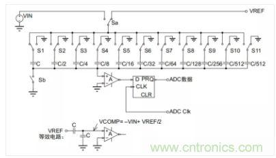 常用ADC的內(nèi)部原理，你了解嗎？