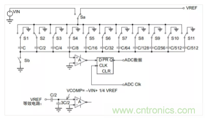 常用ADC的內(nèi)部原理，你了解嗎？