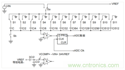 常用ADC的內(nèi)部原理，你了解嗎？