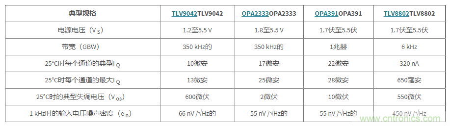 使用低功率運(yùn)算放大器進(jìn)行設(shè)計(jì)，第1部分：運(yùn)算放大器電路的節(jié)能技術(shù)