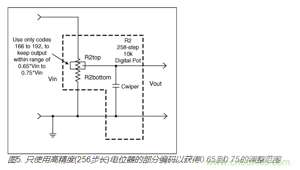 如何提高數(shù)字電位器的帶寬？