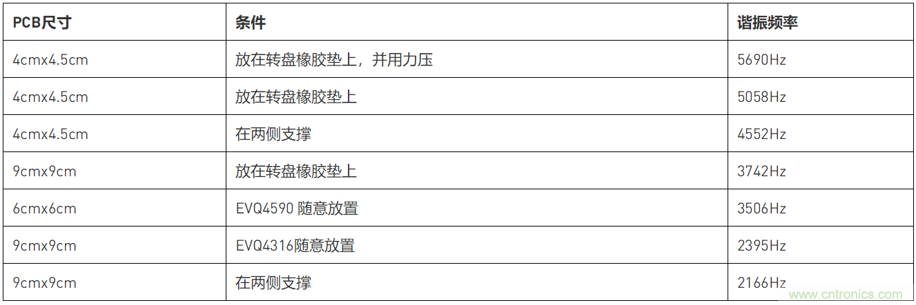 直流電源的降噪與測(cè)量