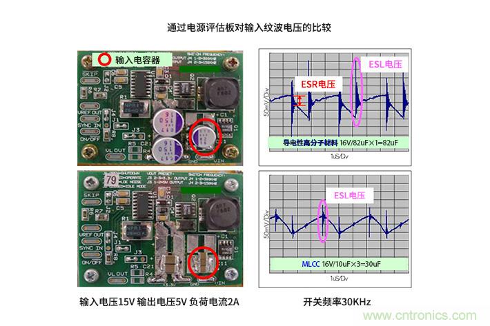 輸入電容器選型要著眼于紋波電流、ESR、ESL