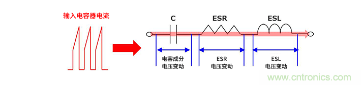 輸入電容器選型要著眼于紋波電流、ESR、ESL