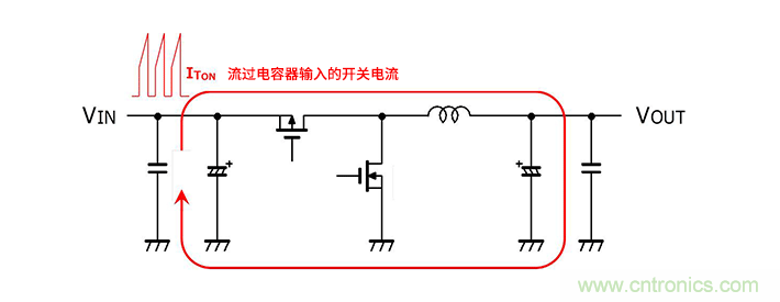 輸入電容器選型要著眼于紋波電流、ESR、ESL