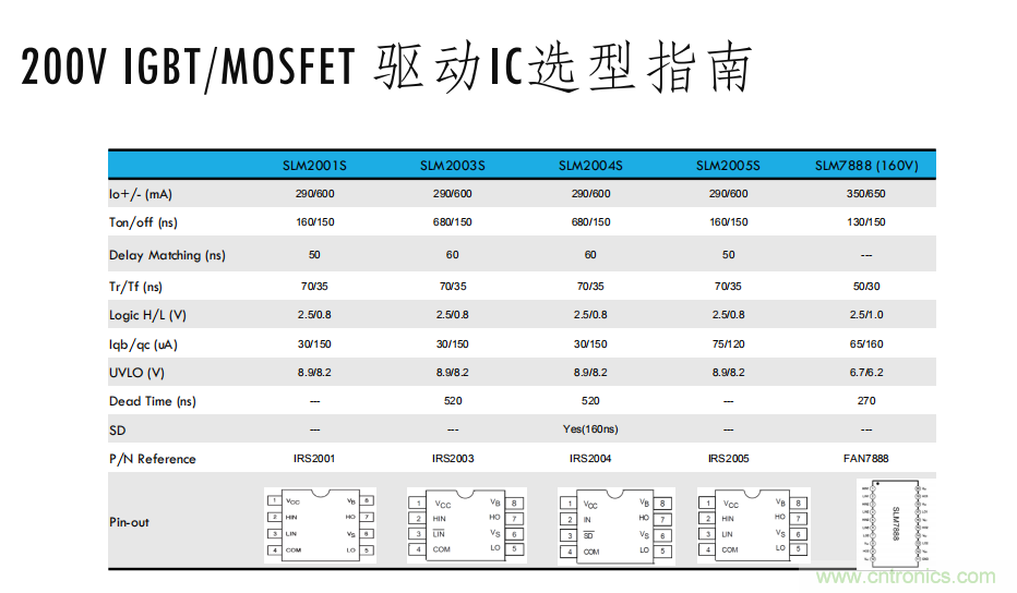 如何選擇小功率電機(jī)驅(qū)動(dòng)IC？