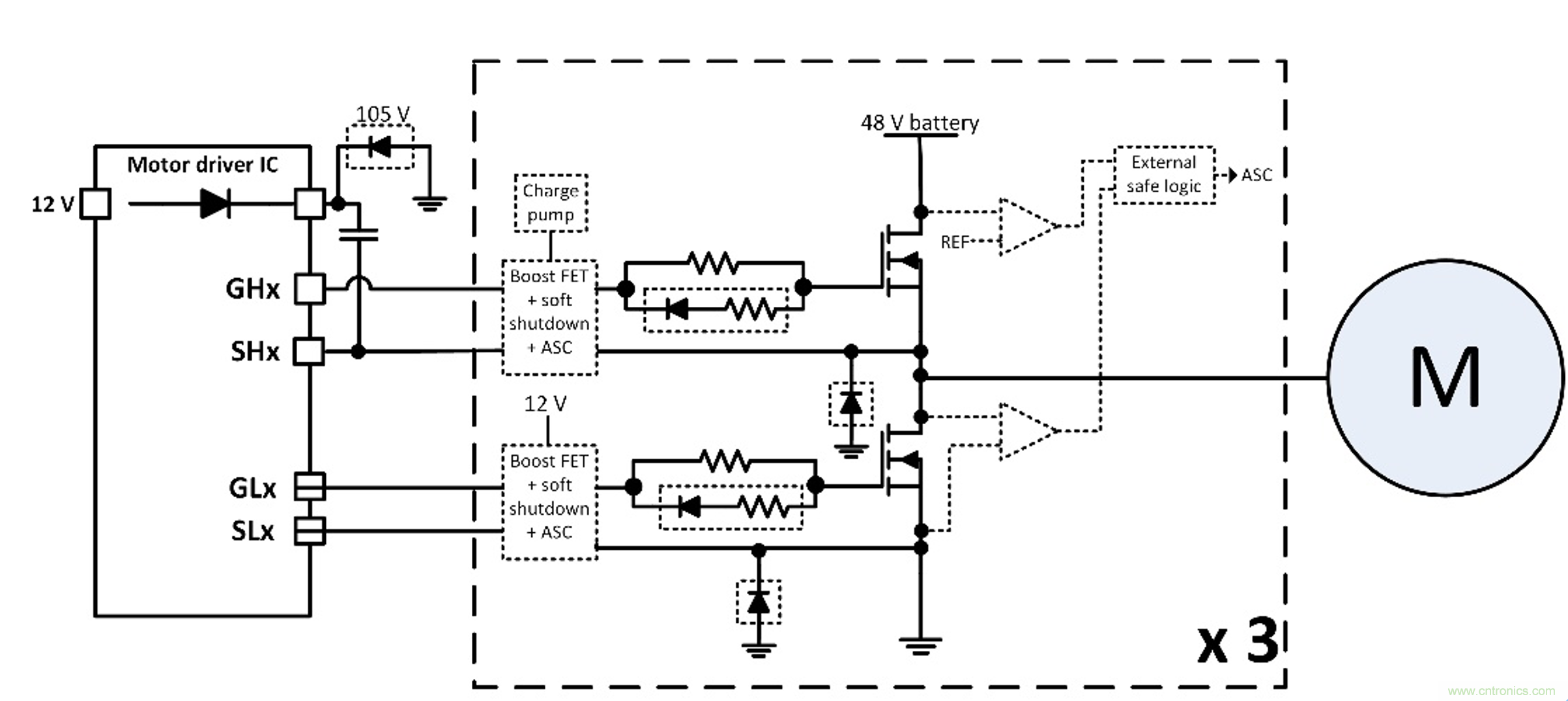 如何優(yōu)化48V輕混電動車(MHEV)的電機(jī)驅(qū)動器設(shè)計