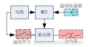 分光測色儀硬件設(shè)計方案