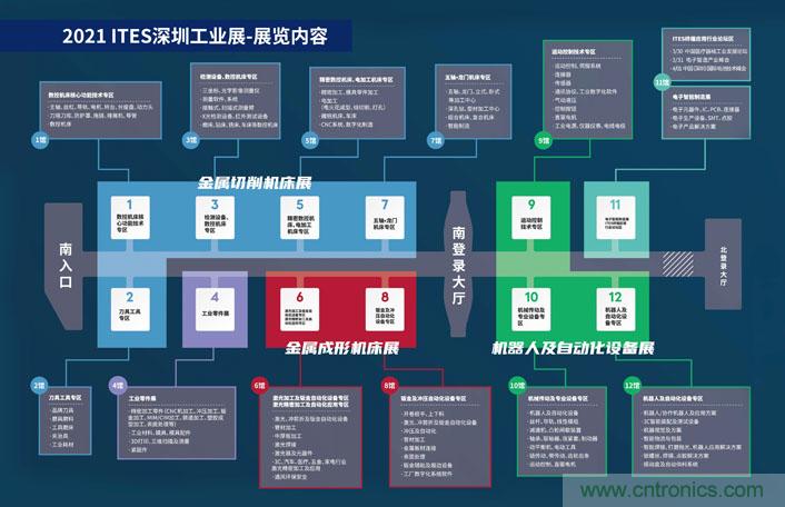 三月ITES開講啦！5場行業(yè)千人會，50+技術論壇火爆全場！