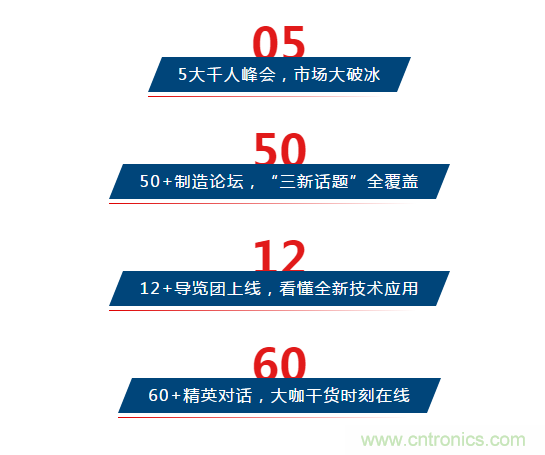 三月ITES開講啦！5場行業(yè)千人會，50+技術論壇火爆全場！