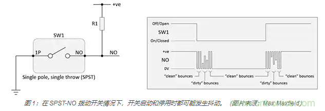 當(dāng)軟件去抖動(dòng)不合適時(shí)，如何實(shí)現(xiàn)開關(guān)和繼電器硬件去抖動(dòng)？