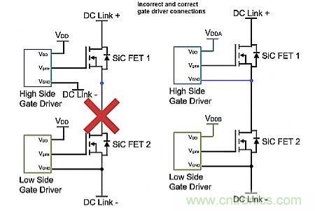 如何利用SiC高效驅動電動車？