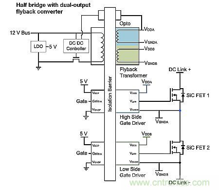 如何利用SiC高效驅動電動車？