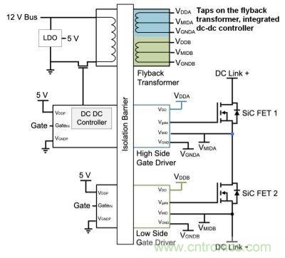 如何利用SiC高效驅動電動車？