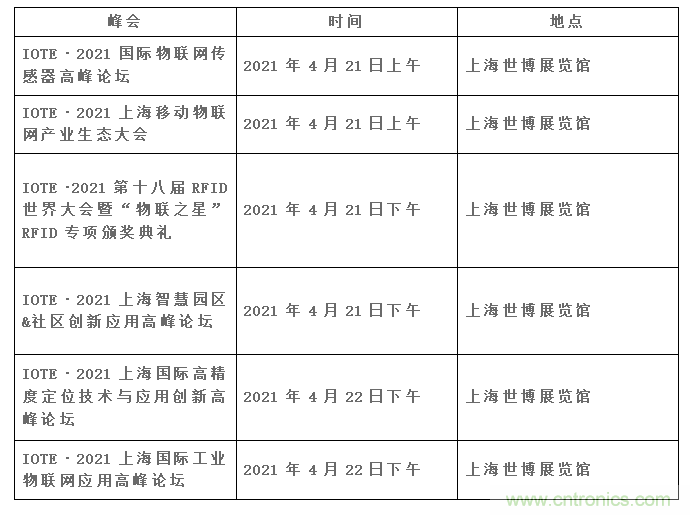 IOTE將帶您挖掘物聯(lián)網(wǎng)億萬市場(chǎng)，領(lǐng)略六大展區(qū)展示的物聯(lián)網(wǎng)頭部企業(yè)新產(chǎn)品、新科技