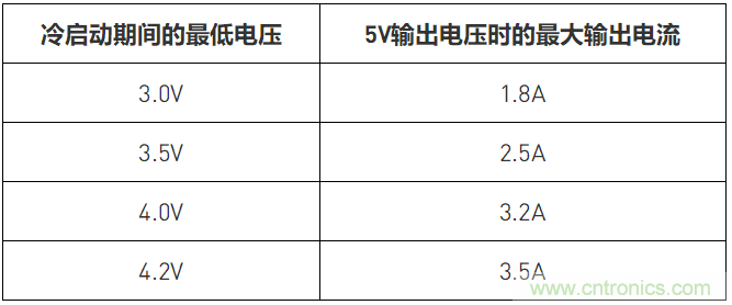 簡單低成本的汽車冷啟動預升壓器