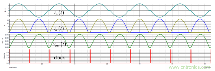 設(shè)計(jì)開關(guān)電源之前，必做的分析模擬和實(shí)驗(yàn)（之二）