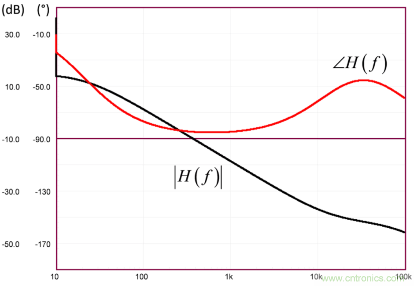 設(shè)計(jì)開關(guān)電源之前，必做的分析模擬和實(shí)驗(yàn)（之二）