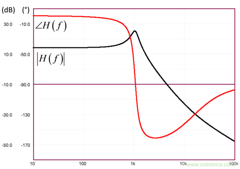 設(shè)計(jì)開關(guān)電源之前，必做的分析模擬和實(shí)驗(yàn)（之二）