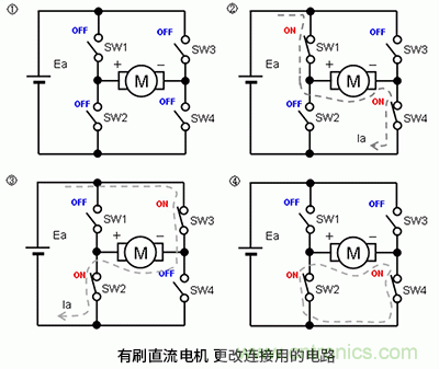 使用H橋電路驅(qū)動有刷直流電機的原理