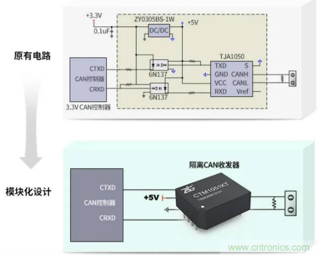 如何有效提高CAN總線抗干擾能力？