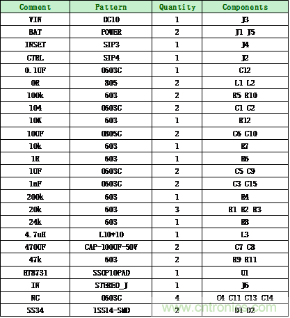 HT8731單節(jié)鋰電3.7V內置自適應動態(tài)升壓15W單聲道F類音頻功放IC解決方案