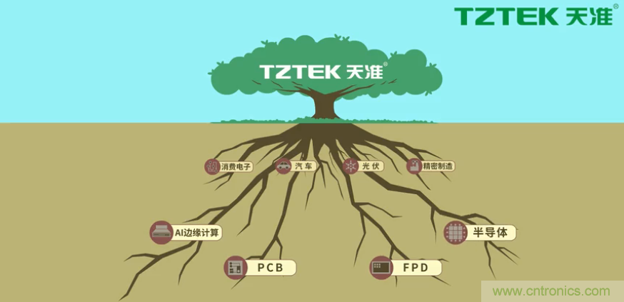 營(yíng)業(yè)收入同比上升78.19%，天準(zhǔn)科技平臺(tái)型公司初露鋒芒