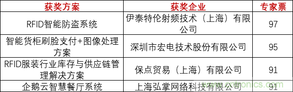 重磅！IOTE國際物聯(lián)網(wǎng)展（上海站）—2020物聯(lián)之星中國物聯(lián)網(wǎng)行業(yè)年度評選獲獎名單正式公布