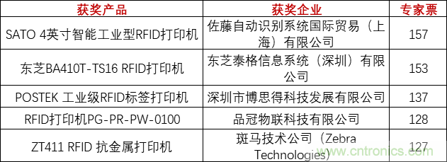 重磅！IOTE國際物聯(lián)網(wǎng)展（上海站）—2020物聯(lián)之星中國物聯(lián)網(wǎng)行業(yè)年度評選獲獎名單正式公布