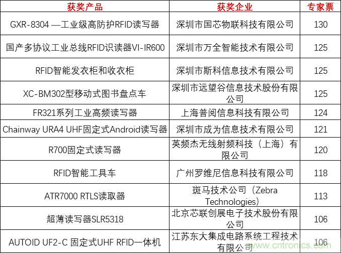 重磅！IOTE國際物聯(lián)網(wǎng)展（上海站）—2020物聯(lián)之星中國物聯(lián)網(wǎng)行業(yè)年度評選獲獎名單正式公布