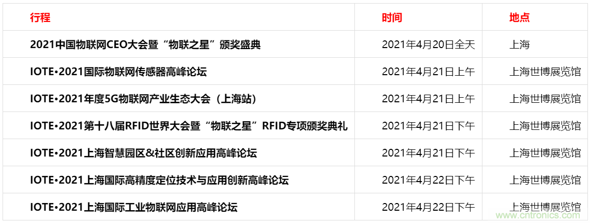 重磅！IOTE國際物聯(lián)網(wǎng)展（上海站）—2020物聯(lián)之星中國物聯(lián)網(wǎng)行業(yè)年度評選獲獎名單正式公布