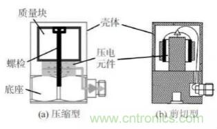 高溫壓電振動傳感器及陶瓷材料研究應(yīng)用進(jìn)展