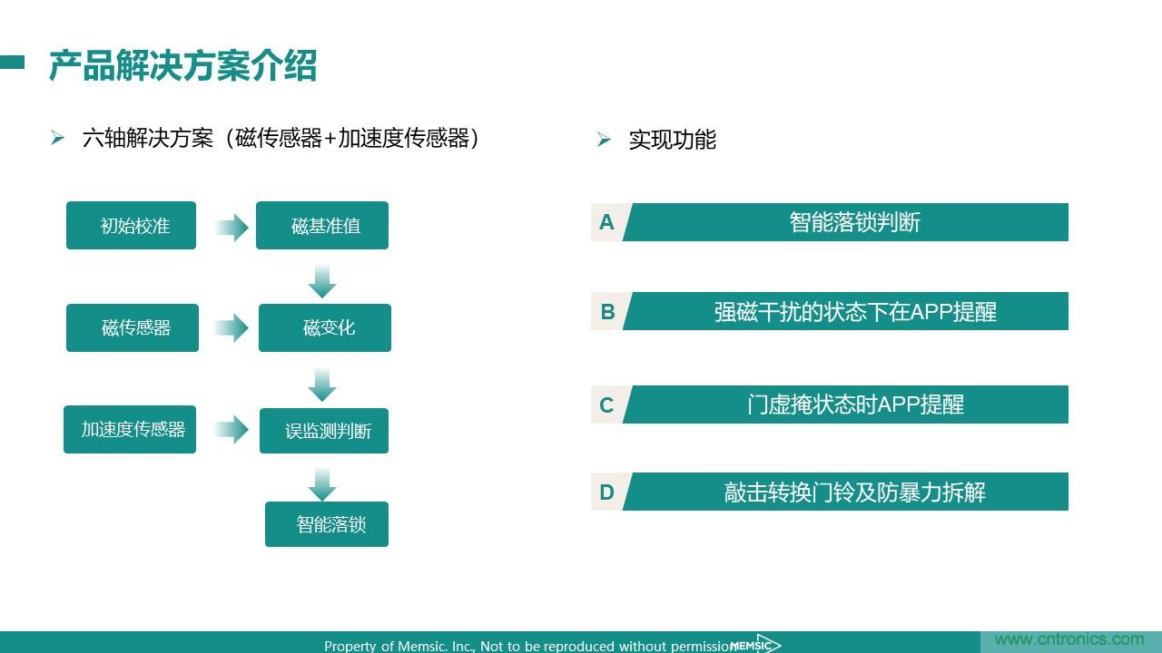 地磁傳感器如何為智能門鎖賦能？