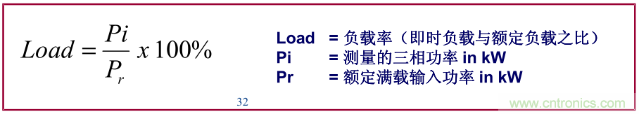 如何正確使用電機(jī)負(fù)載率？