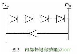 基于DSP芯片的音頻信號濾波系統(tǒng)設計