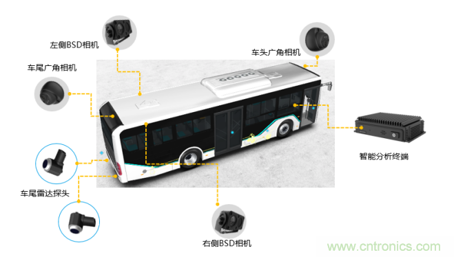 海康汽車——以智能科技，助力企業(yè)降本增效