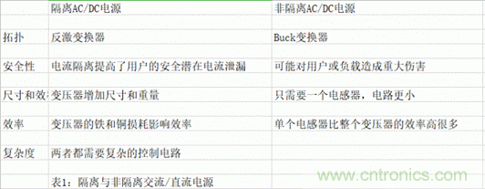 ?？灯?mdash;—以智能科技，助力企業(yè)降本增效