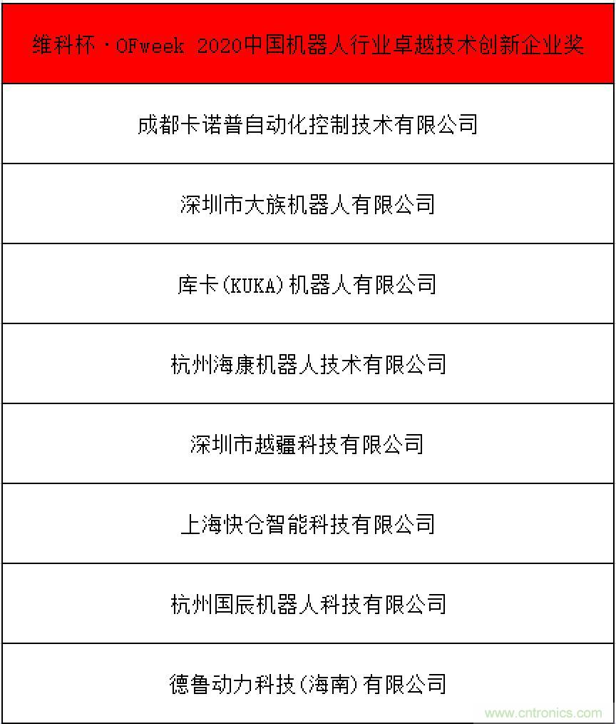 OFweek 2021中國(guó)機(jī)器人產(chǎn)業(yè)大會(huì)“維科杯”獲獎(jiǎng)名單揭曉！