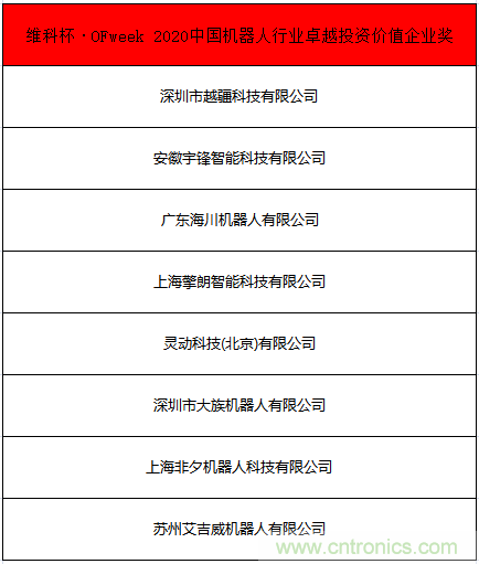 OFweek 2021中國(guó)機(jī)器人產(chǎn)業(yè)大會(huì)“維科杯”獲獎(jiǎng)名單揭曉！