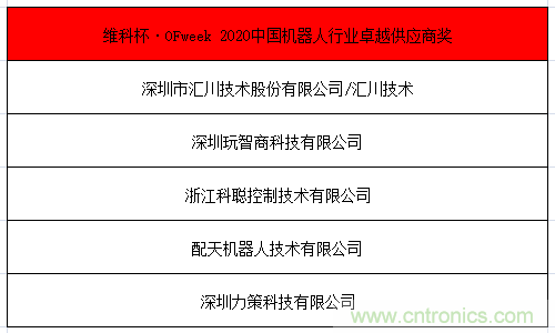 OFweek 2021中國(guó)機(jī)器人產(chǎn)業(yè)大會(huì)“維科杯”獲獎(jiǎng)名單揭曉！