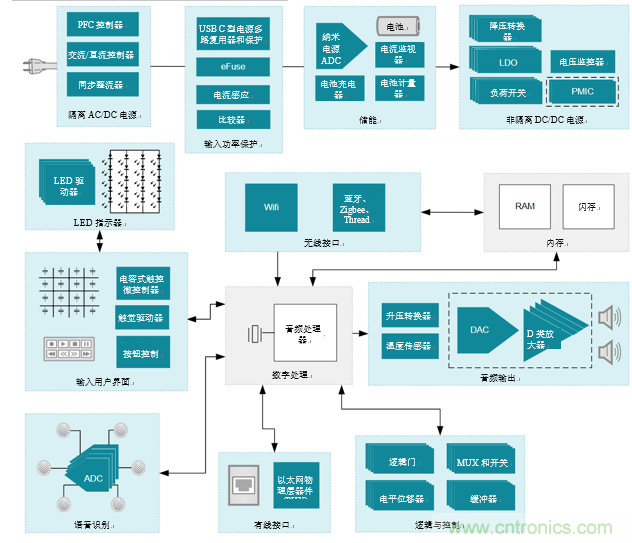 基于D類功放電路的智能揚(yáng)聲器電路設(shè)計(jì)