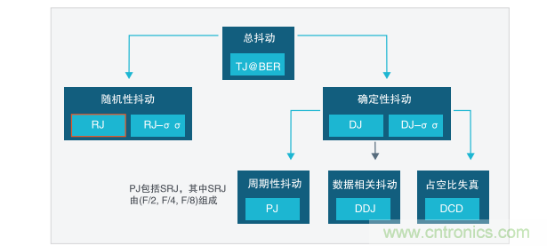 【示波器旅行指南 | 工程師如何開啟一場說走就走的旅行？】之二：愜意“乘機(jī)”不動(dòng)怒