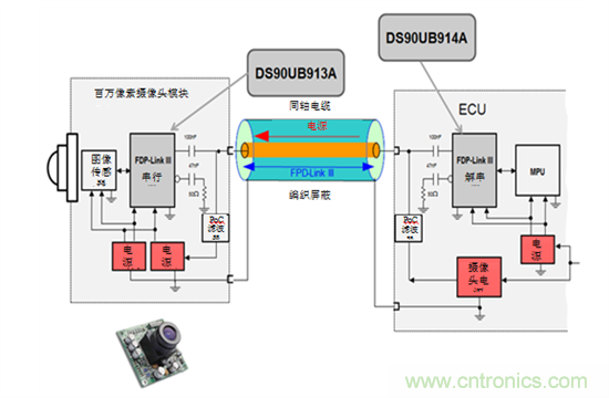 同軸電纜供電：汽車(chē)應(yīng)用設(shè)計(jì)指南