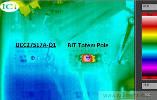 為什么要在汽車PTC模塊中用低側驅動器IC替換分立式柵極驅動器？