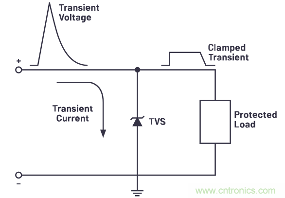 有什么有源電路保護(hù)方案可以取代TVS二極管和保險(xiǎn)絲？