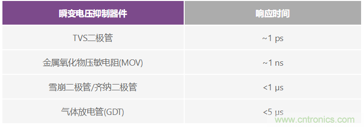 有什么有源電路保護(hù)方案可以取代TVS二極管和保險(xiǎn)絲？