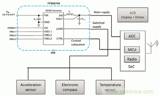 如何利用節(jié)能技術優(yōu)化可穿戴設備的電源管理模塊？